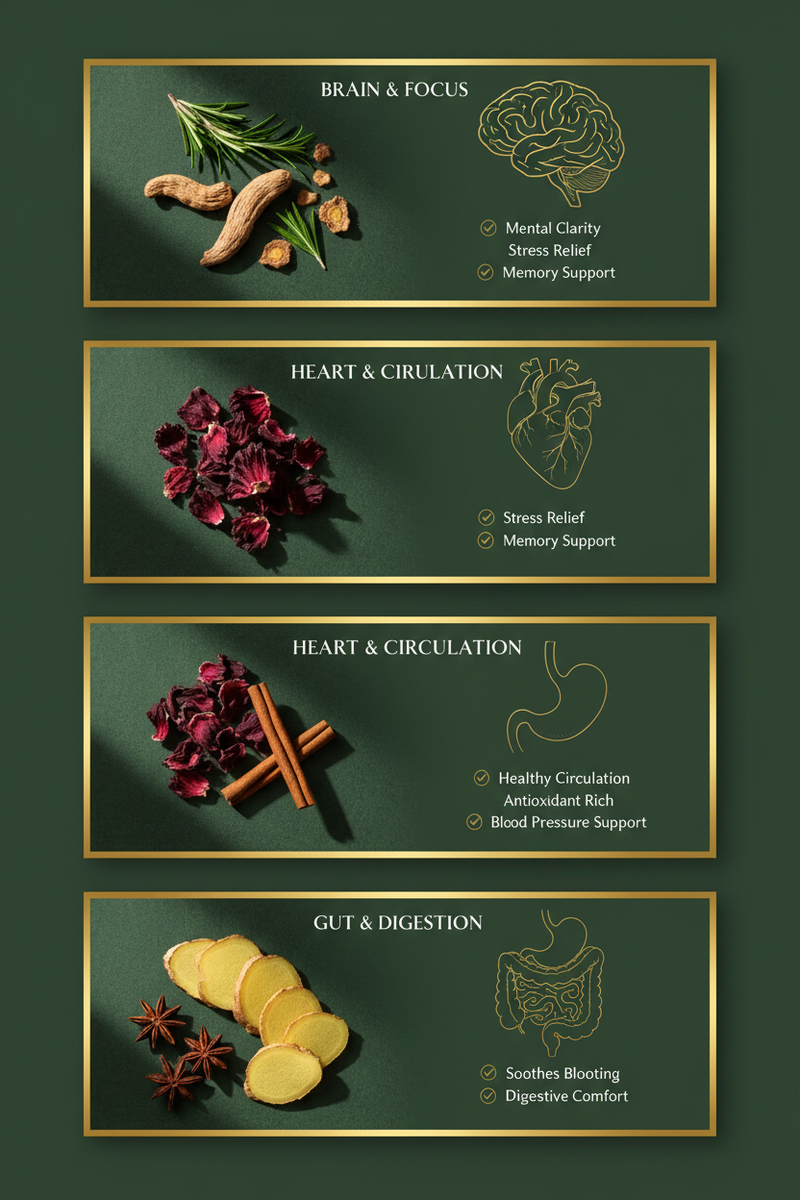kitchenHerbs – 3 Benefit Callout Cards